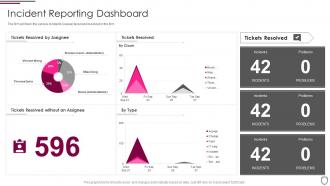 Incident reporting dashboard corporate security management ppt formates