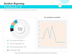 Incident reporting dashboard snapshot incidents ppt icon graphics