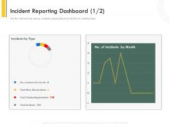 Incident reporting dashboard l2134 ppt powerpoint presentation graphic tips