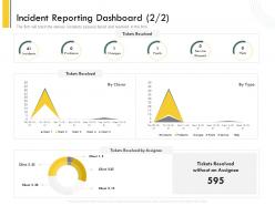 Incident Reporting Dashboard L2135 Ppt Powerpoint Presentation Professional