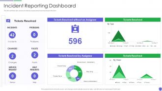 Incident reporting dashboard managing critical threat vulnerabilities and security threats
