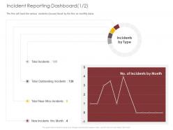 Incident reporting dashboard outstanding ppt powerpoint presentation ideas guide
