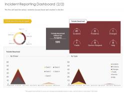 Incident Reporting Dashboard Service Ppt Powerpoint Presentation Layouts Tips