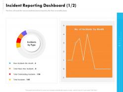 Incident reporting dashboard type ppt powerpoint presentation introduction