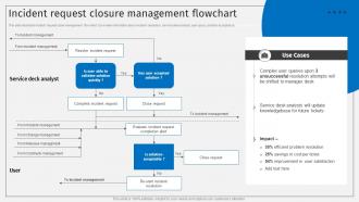Incident Request Closure Management Flowchart Deploying ITSM Ticketing