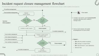 Incident Request Closure Management Flowchart Revamping Ticket Management System