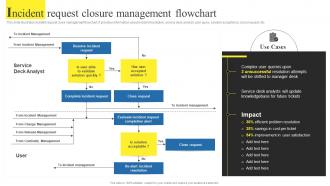 Incident Request Closure Management Flowchart Using Help Desk Management Advanced Support Services