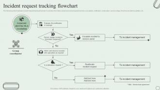 Incident Request Tracking Flowchart Revamping Ticket Management System