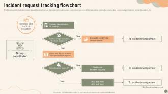 Incident Request Tracking Flowchart Service Desk Management To Enhance