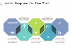 Incident response plan flow chart ppt powerpoint presentation ideas good cpb