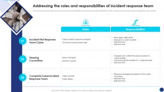 Incident Response Playbook Addressing The Roles And Responsibilities Of Incident Response Team