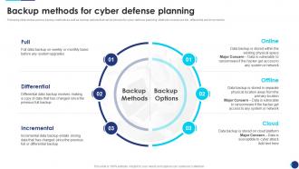 Incident Response Playbook Backup Methods For Cyber Defense Planning