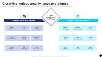 Incident Response Playbook Classifying Various Security Issues And Attacks