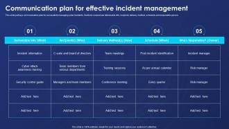 Incident Response Playbook Communication Plan For Effective Incident Management