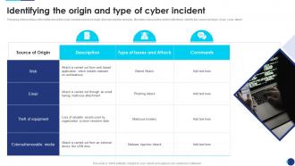 Incident Response Playbook Identifying The Origin And Type Of Cyber Incident