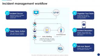 Incident Response Playbook Incident Management Workflow Ppt Slides Diagrams