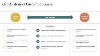 Incident Response Process Explained PPT Information AT Researched Unique