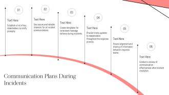 Incident Response Process From Detection To Recovery PPT Information AT Captivating Content Ready