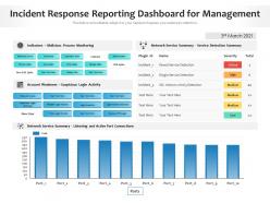 Incident response reporting dashboard for management
