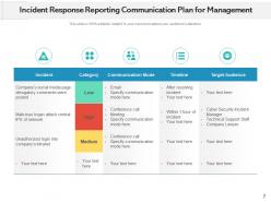 Incident Response Reporting For Management Service Measures Communication