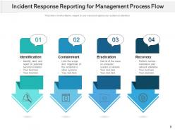 Incident Response Reporting For Management Service Measures Communication