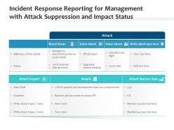 Incident response reporting for management with attack suppression and impact status
