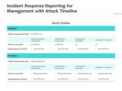 Incident response reporting for management with attack timeline