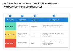 Incident response reporting for management with category and consequences