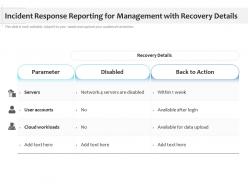 Incident response reporting for management with recovery details