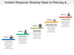 Incident response showing steps to planning and actions