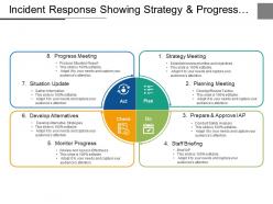 Incident response showing strategy and progress meeting