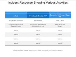 Incident response showing various activities