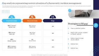 Incident Response Strategies Deployment Gap Analysis Representing Current Situation Of Cybersecurity