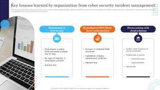 Incident Response Strategies Deployment Key Lessons Learned By Organization From Cyber Security