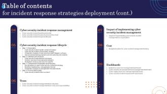 Incident Response Strategies Deployment Powerpoint Presentation Slides Appealing Attractive