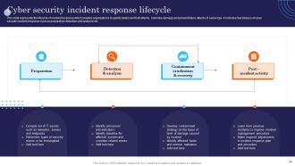 Incident Response Strategies Deployment Powerpoint Presentation Slides Impressive Graphical