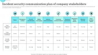 Incident Security Communication Plan Of Company Stakeholders