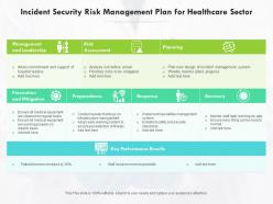 Incident security risk management plan for healthcare sector