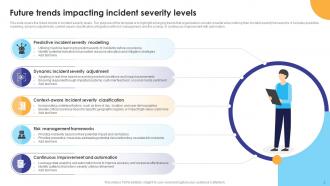 Incident Severity Levels Powerpoint Ppt Template Bundles Designed Professional
