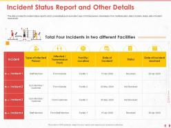 Incident Status Report And Other Details Person Ppt Powerpoint Presentation File Images