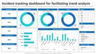 Incident Tracking Dashboard For Facilitating Trend Analysis