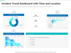 Incident trend dashboard with time and location
