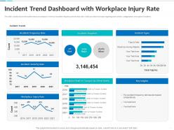 Incident trend dashboard snapshot with workplace injury rate