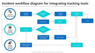 Incident Workflow Diagram For Integrating Tracking Tools