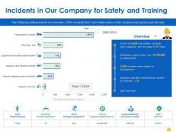 Incidents In Our Company For Safety And Training Ppt Powerpoint Presentation Outline Guidelines