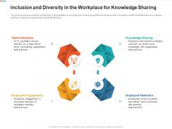 Inclusion And Diversity In The Workplace For Knowledge Sharing