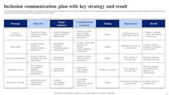 Inclusion Communication Plan Powerpoint Ppt Template Bundles Content Ready Impressive