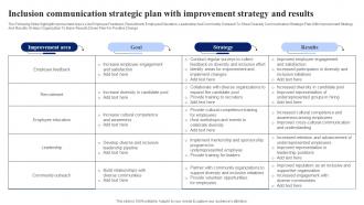 Inclusion Communication Strategic Plan With Improvement Strategy And Results