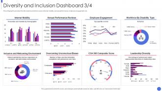 Inclusion Dashboard Building An Inclusive And Diverse Organization