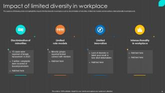 Inclusion Program To Enrich Workplace Diversity Powerpoint Presentation Slides Impressive Customizable
